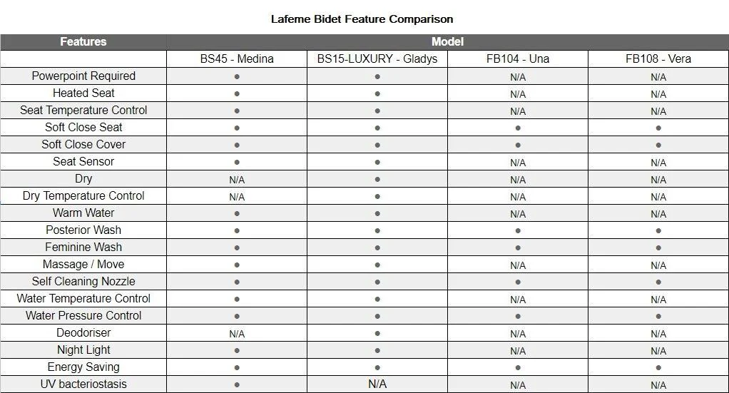 Lafeme Una Non Electric Bidet Toilet Seat Cold Wash Only - Image 9