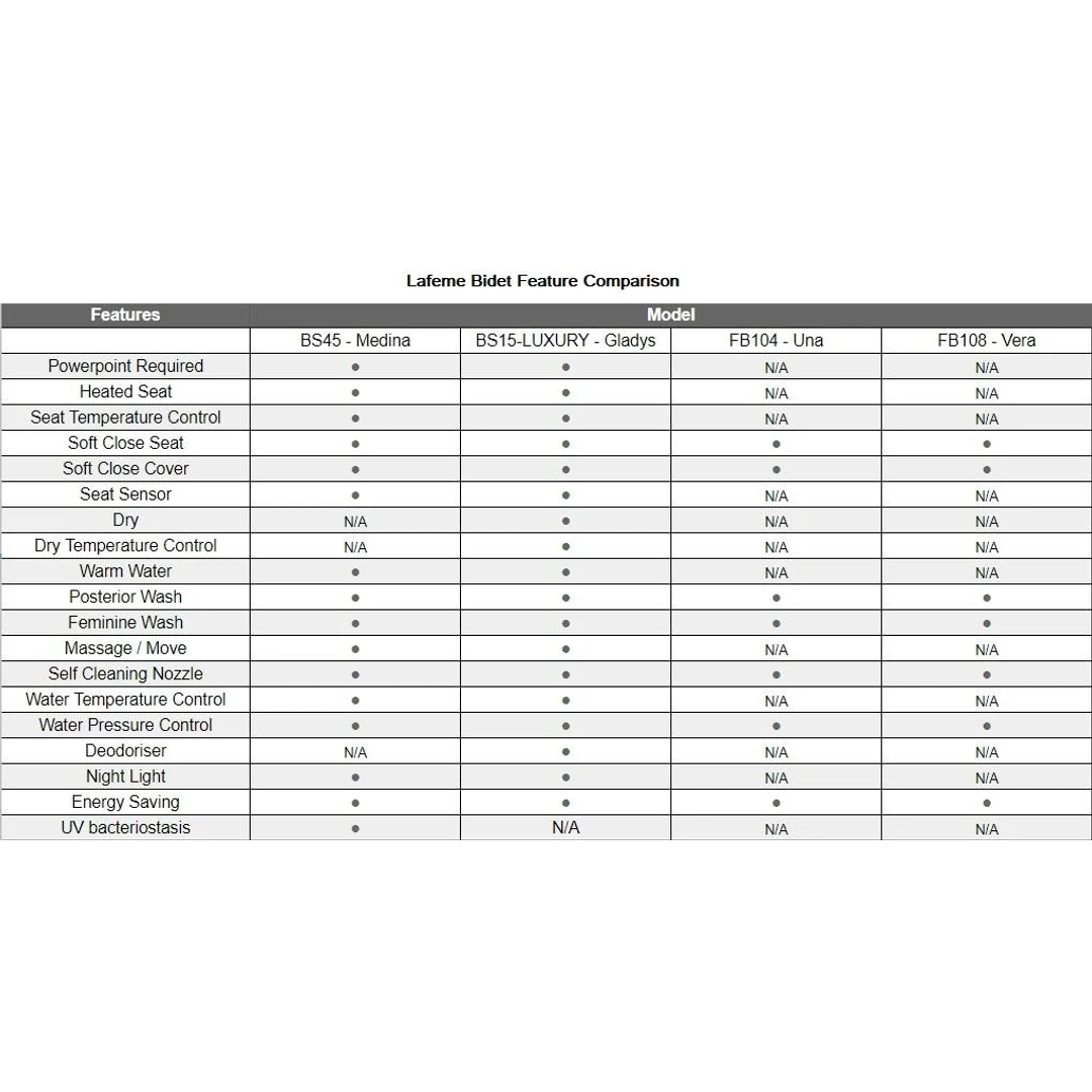 Lafeme Vera Non Electric Bidet Toilet Seat Cold Wash Only - Image 6